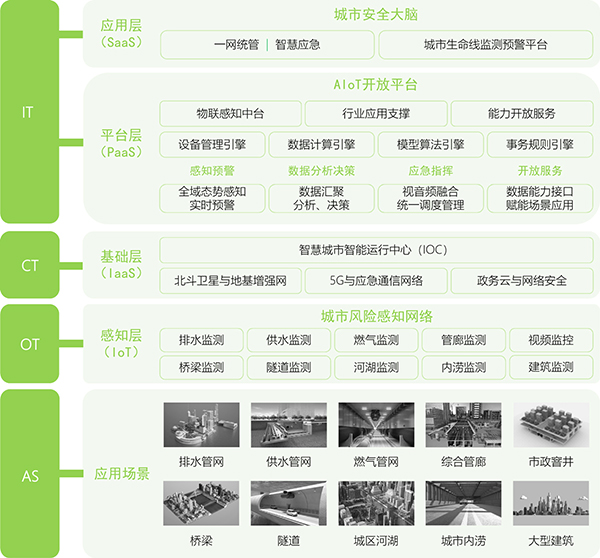 萬賓科技入選2022年廈門市優(yōu)秀物聯(lián)產(chǎn)品和應(yīng)用方案(圖5)