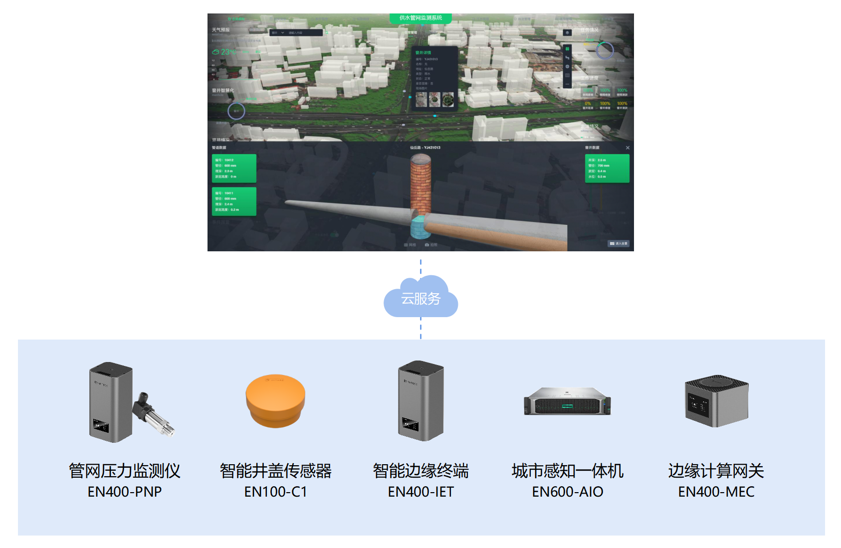 萬賓供水管網監測系統，實現智能在線監測(圖4)