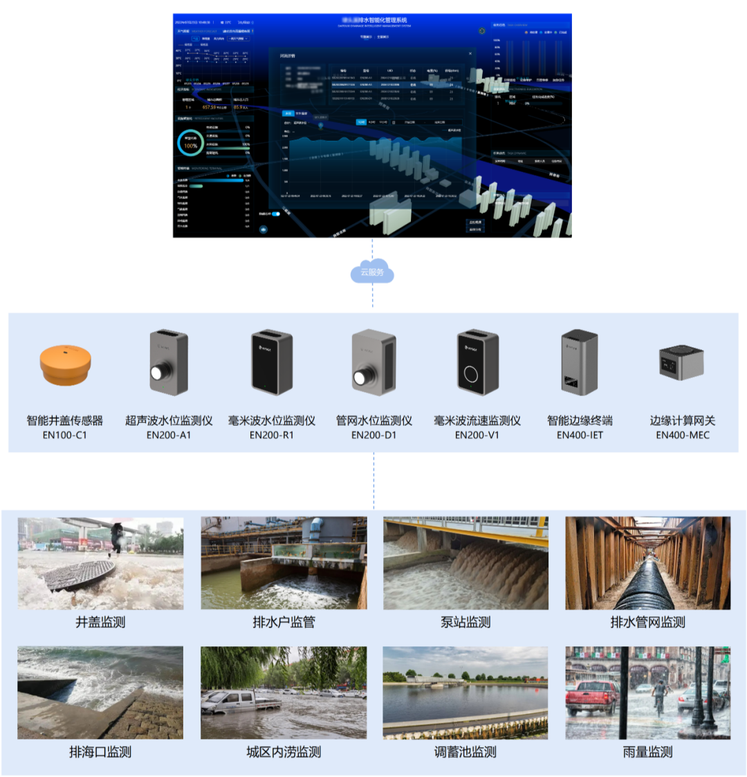 萬賓智慧排水監(jiān)測系統(tǒng)，守護地下“城市生命線”(圖4)