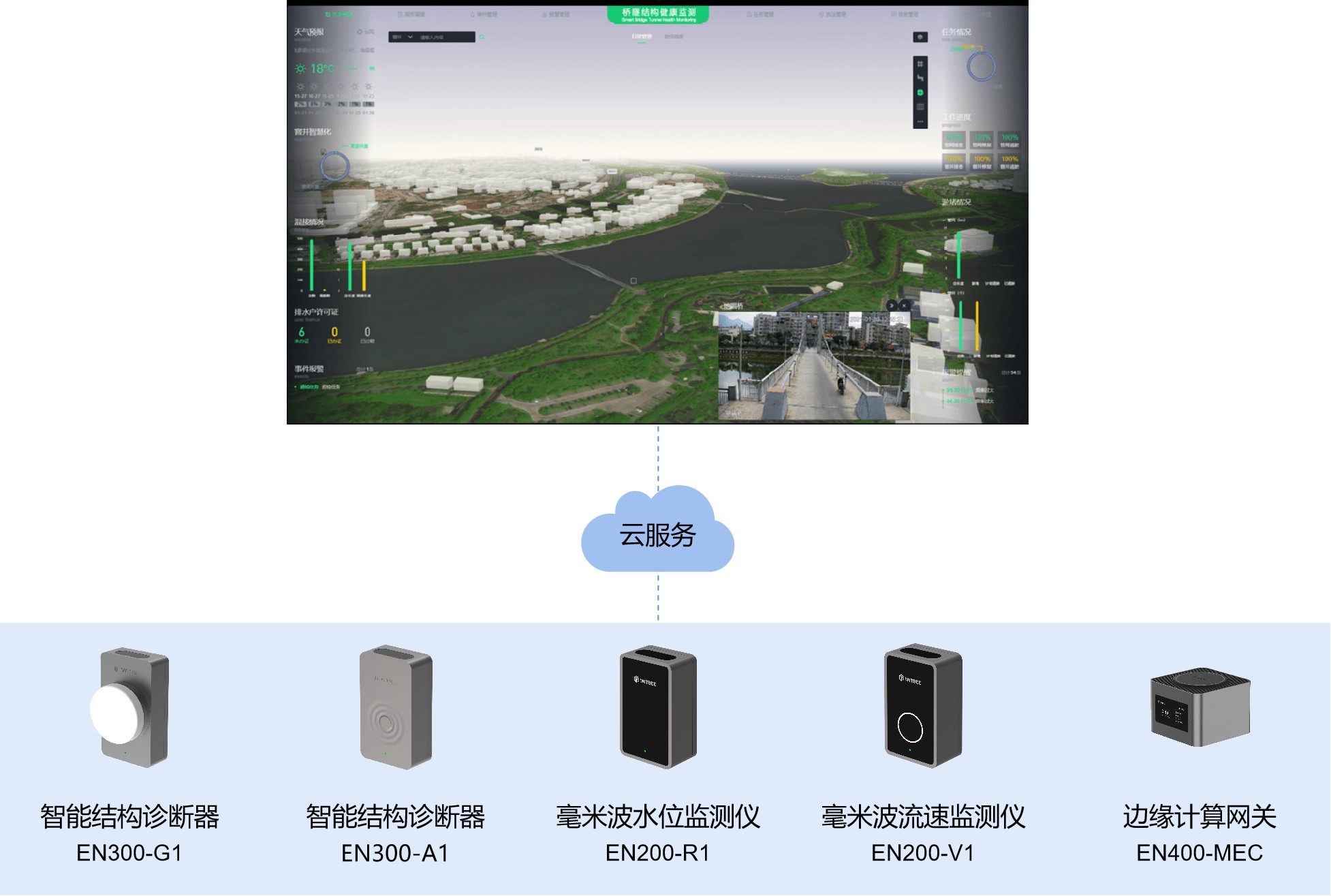 萬(wàn)賓橋梁結(jié)構(gòu)健康監(jiān)測(cè)系統(tǒng)，為橋梁安全運(yùn)行賦能(圖5)