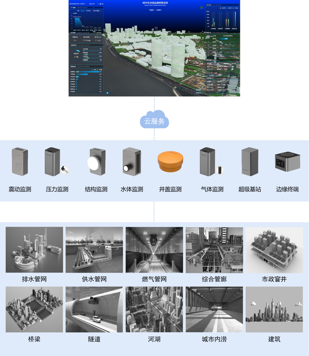 萬賓城市生命線監測系統，讓城市安全看得見(圖4)