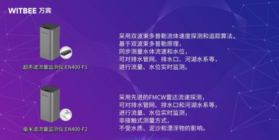 排水管網(wǎng)監(jiān)測|誰在“體檢”，不讓污水沾染河床(圖2)