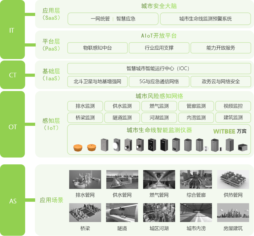 萬(wàn)賓城市生命線監(jiān)測(cè)系統(tǒng)，高效預(yù)警讓城市更安全(圖4)