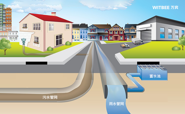 萬(wàn)賓智慧排水監(jiān)測(cè)系統(tǒng)，城市排水智能化解決方案(圖1)