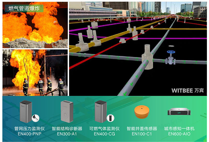 燃?xì)夤芫W(wǎng)監(jiān)測系統(tǒng)，實現(xiàn)地下管網(wǎng)常態(tài)化監(jiān)測預(yù)警(圖2)