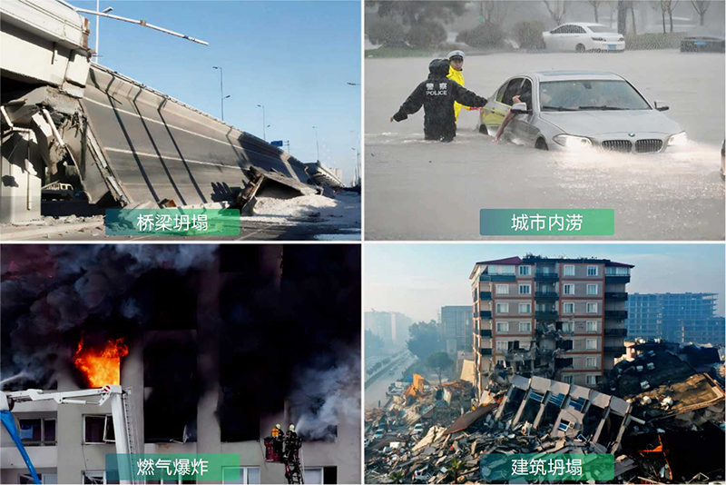 城市生命線監測預警系統，助力城市風險感知(圖1)