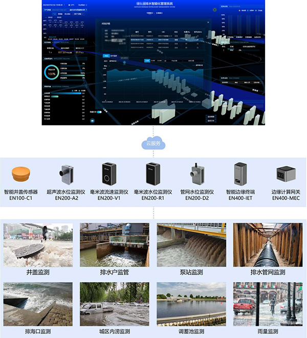 智慧排水監測系統:智能監測助力城市排水現代化建設(圖2) 智慧排水監測系統:智能監測助力城市排水現代化建設(圖2)