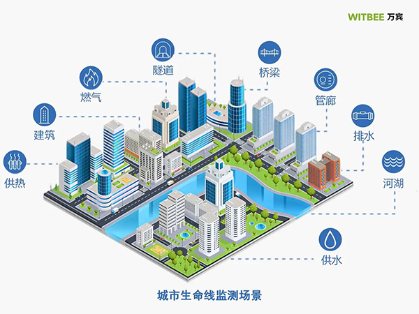 城市生命線監(jiān)測預(yù)警系統(tǒng)，為城市安全運(yùn)行“保駕護(hù)航”(圖2)