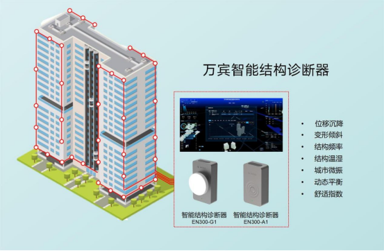 智能結(jié)構(gòu)診斷器：建筑結(jié)構(gòu)健康的守護(hù)者(圖2)