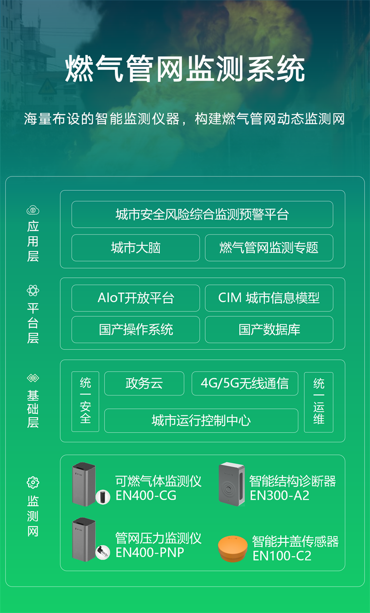 可燃氣體監(jiān)測儀 | 構(gòu)建城市級燃氣管網(wǎng)監(jiān)測系統(tǒng)(圖2)