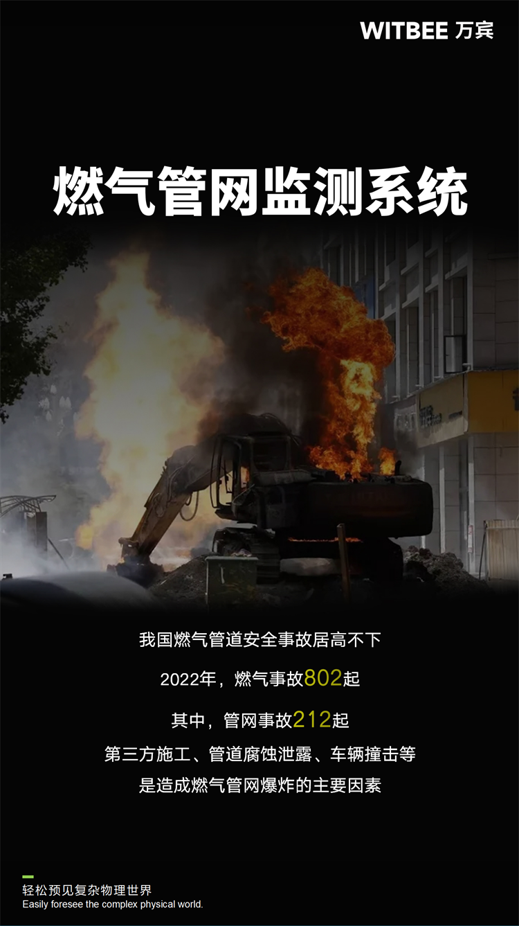 可燃氣體監(jiān)測儀 | 構(gòu)建城市級燃氣管網(wǎng)監(jiān)測系統(tǒng)(圖1)