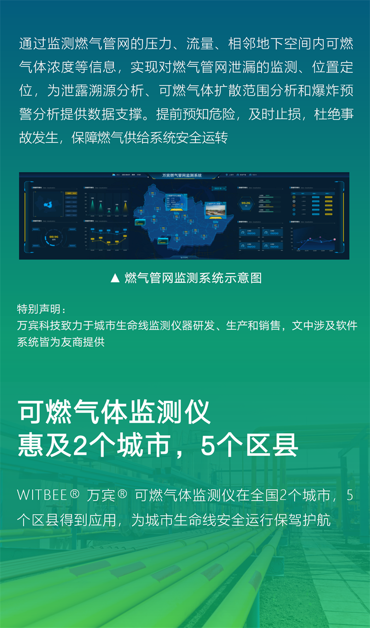 可燃氣體監(jiān)測儀 | 構(gòu)建城市級燃氣管網(wǎng)監(jiān)測系統(tǒng)(圖7)