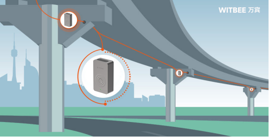 橋梁監(jiān)測需要哪些設(shè)備？(圖2)
