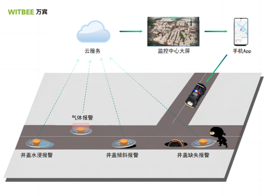 臺風致濟南暴雨多井蓋現“泉涌”，智能井蓋臺風天護市民腳下安全(圖2)