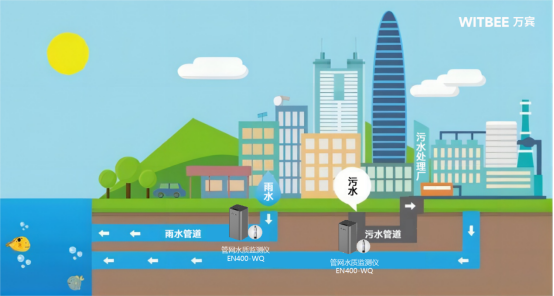 排污口水質在線監測，實時掌握排口水質助力生態治理(圖3)