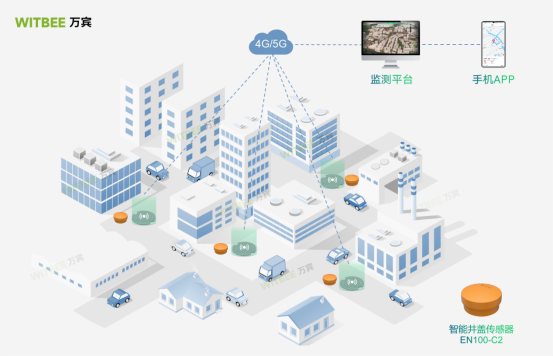 智能井蓋，打造城市井蓋管理新模式(圖3)
