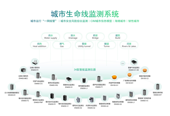 河南發(fā)布三年行動(dòng)方案,推進(jìn)城市基礎(chǔ)設(shè)施生命線安全工程建設(shè)(圖2) 河南發(fā)布三年行動(dòng)方案,推進(jìn)城市基礎(chǔ)設(shè)施生命線安全工程建設(shè)(圖2)