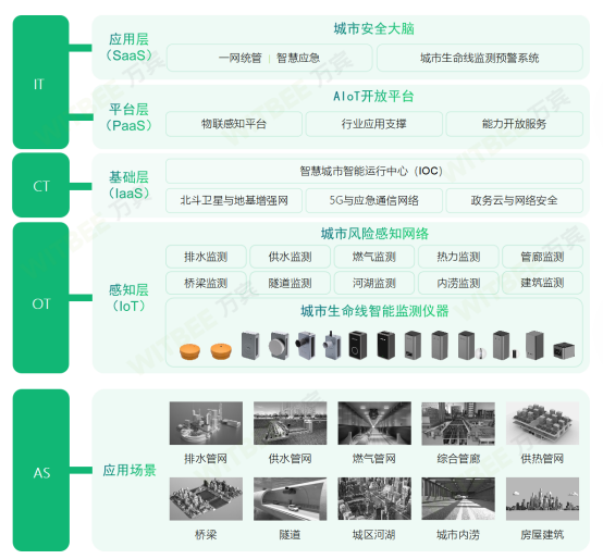 河南發(fā)布三年行動(dòng)方案,推進(jìn)城市基礎(chǔ)設(shè)施生命線安全工程建設(shè)(圖3) 河南發(fā)布三年行動(dòng)方案,推進(jìn)城市基礎(chǔ)設(shè)施生命線安全工程建設(shè)(圖3)