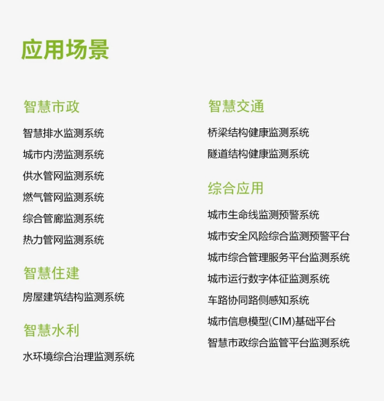 應(yīng)用場(chǎng)景 | 運(yùn)管服平臺(tái)城市運(yùn)行監(jiān)測(cè)，助力城市運(yùn)行管理“一網(wǎng)統(tǒng)管”(圖18)