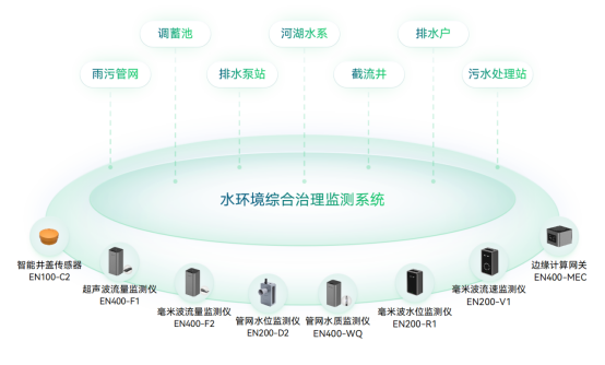應(yīng)用場(chǎng)景 | 運(yùn)管服平臺(tái)城市運(yùn)行監(jiān)測(cè)，助力城市運(yùn)行管理“一網(wǎng)統(tǒng)管”(圖15)