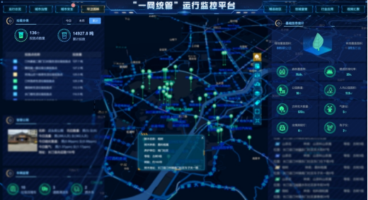 應(yīng)用場(chǎng)景 | 運(yùn)管服平臺(tái)城市運(yùn)行監(jiān)測(cè)，助力城市運(yùn)行管理“一網(wǎng)統(tǒng)管”(圖3)