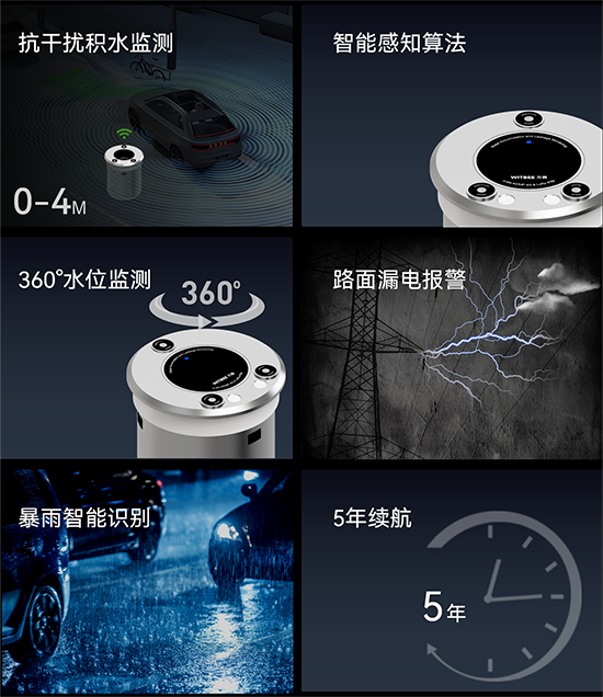 萬賓新品 | 地埋式積水監測儀，豈止是小(圖3)