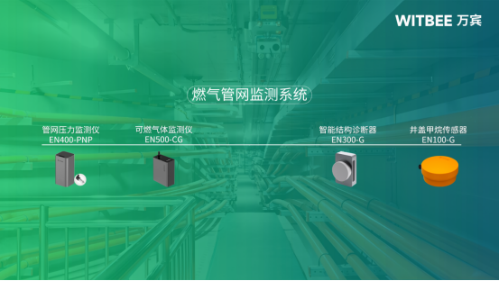 城市生命線監(jiān)測系統(tǒng)之燃氣管網(wǎng)監(jiān)測系統(tǒng)(圖1)