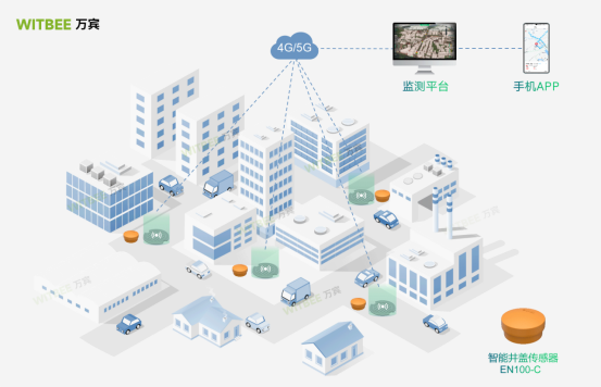 井蓋傾斜如何監測？智能井蓋傳感器及時感知井蓋異常狀態(圖1)