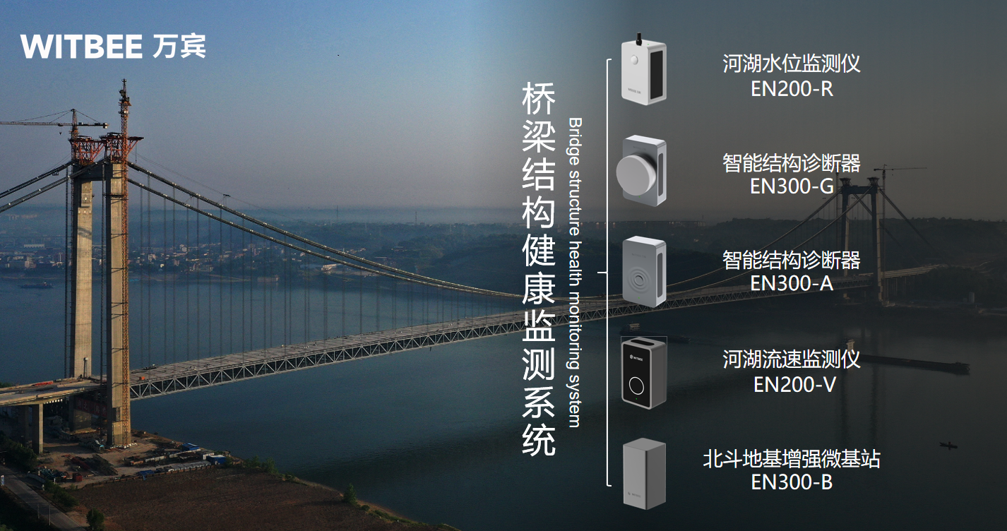 城市生命線丨橋梁結構健康監測系統落地監測方案(圖3) 城市生命線丨橋梁結構健康監測系統落地監測方案(圖3)