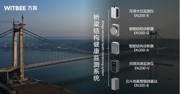 建設(shè)智慧化橋梁監(jiān)測系統(tǒng),橋梁監(jiān)測系統(tǒng)作用(圖4) 建設(shè)智慧化橋梁監(jiān)測系統(tǒng),橋梁監(jiān)測系統(tǒng)作用(圖4)