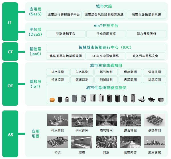 《智慧安全應(yīng)急產(chǎn)業(yè)圖譜1.0》重磅發(fā)布，萬賓科技入選兩大板塊(圖4)