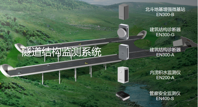 隧道健康風(fēng)險(xiǎn)監(jiān)測(cè)系統(tǒng)特點(diǎn)及重要性(圖3) 隧道健康風(fēng)險(xiǎn)監(jiān)測(cè)系統(tǒng)特點(diǎn)及重要性(圖3)