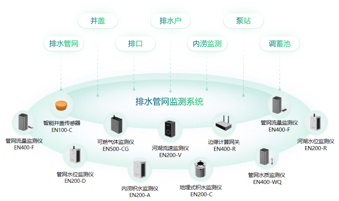 萬賓科技助力城市運(yùn)行管理服務(wù)平臺(tái)一網(wǎng)統(tǒng)管建設(shè)(圖2)