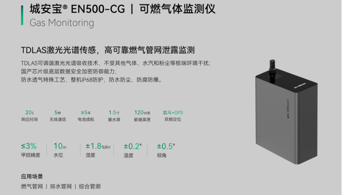 可燃氣體監測儀廠家，實時監測預防事故(圖2)