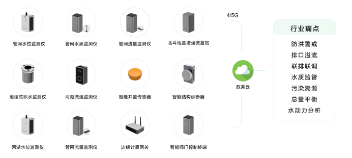重慶市水網建設規劃獲批，高效建立水網全方位監測(圖2)