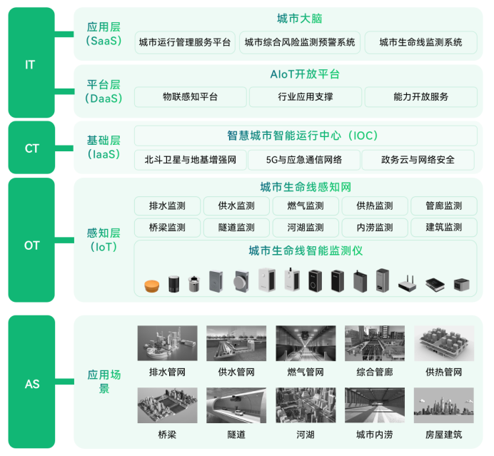 萬賓科技助力城市生命線健康發(fā)展(圖4)