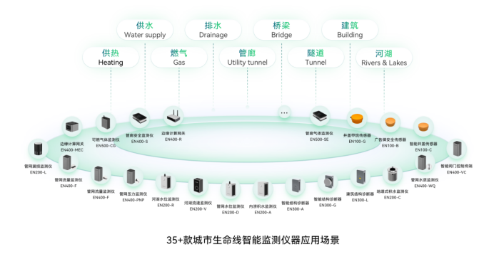 萬賓科技助力城市生命線健康發(fā)展(圖3)