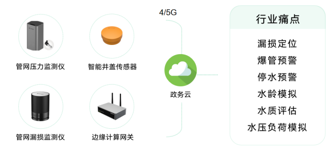 青島推進(jìn)城市生命線工程，助力城市智慧化發(fā)展(圖4)