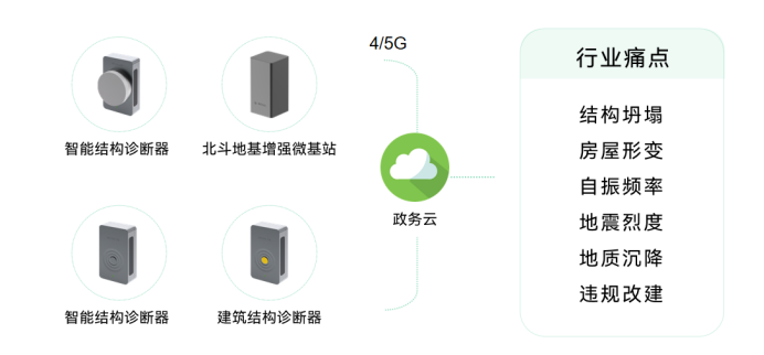 青島推進(jìn)城市生命線工程，助力城市智慧化發(fā)展(圖11)