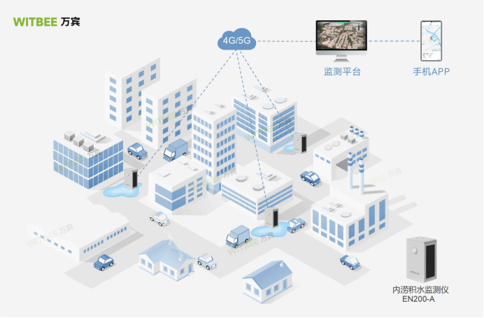 內澇積水監測設備，助力城市隨時洞悉澇情	(圖2)