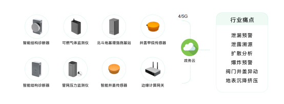 河北燕郊爆炸已造成1死22傷，燃氣安全應(yīng)該如何防范(圖2)