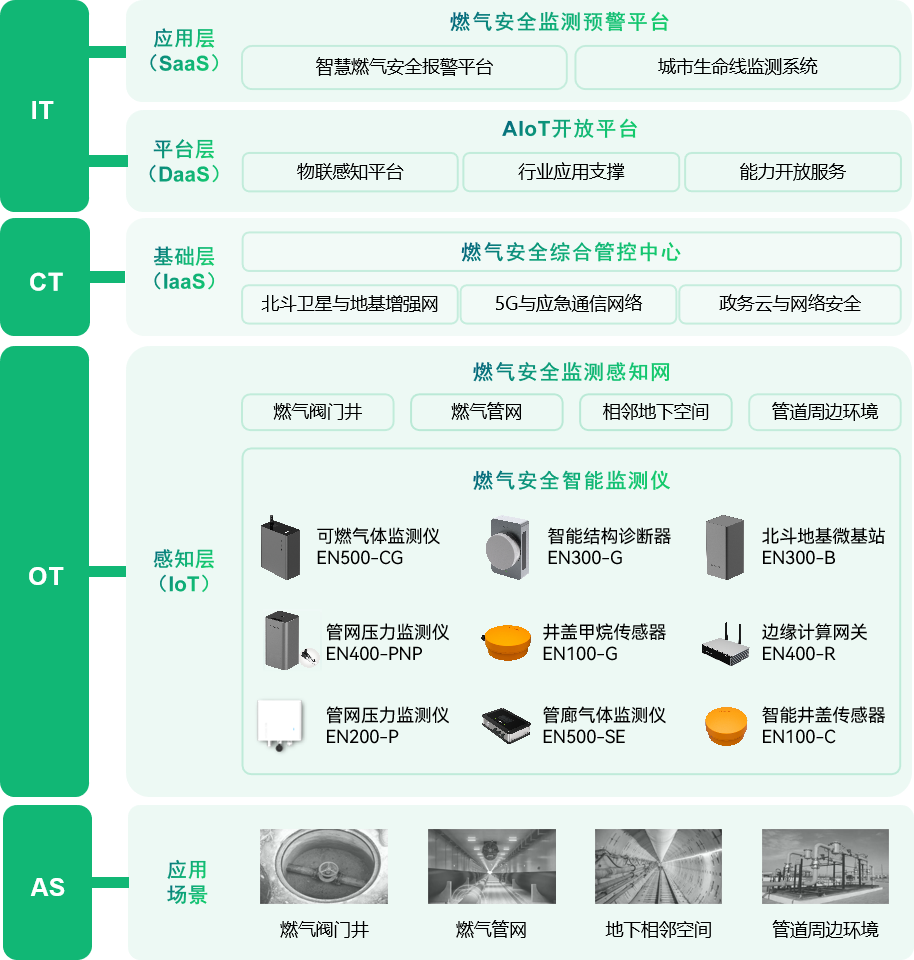 河北燕郊爆炸已造成1死22傷，燃氣安全應(yīng)該如何防范(圖4)