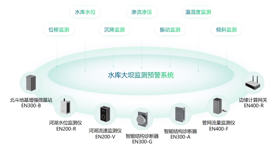水庫大壩監(jiān)測系統(tǒng)有什么功能?水庫大壩安全監(jiān)測介紹(圖2) 水庫大壩監(jiān)測系統(tǒng)有什么功能?水庫大壩安全監(jiān)測介紹(圖2)
