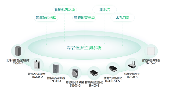 智慧綜合管廊建設(shè)，24小時(shí)監(jiān)測(cè)管廊運(yùn)行狀況(圖3)