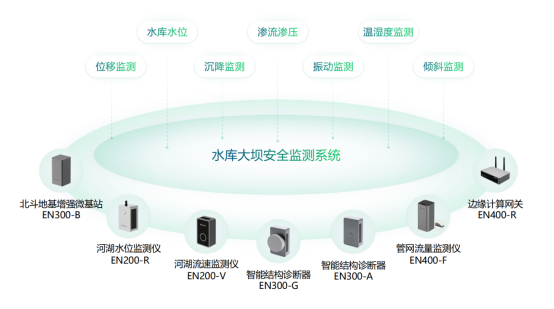 水庫(kù)大壩智能監(jiān)測(cè)，全天候?qū)崟r(shí)監(jiān)測(cè)水質(zhì)數(shù)據(jù)(圖2)