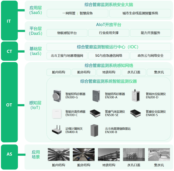 城市地下綜合管廊監(jiān)測，守護(hù)城市地下空間脈搏(圖3)