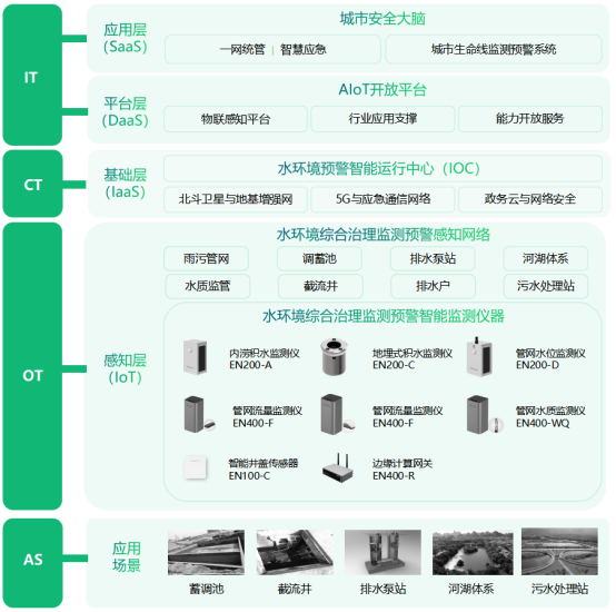 安徽滁河水體污染，水質污染源在線監測(圖3)