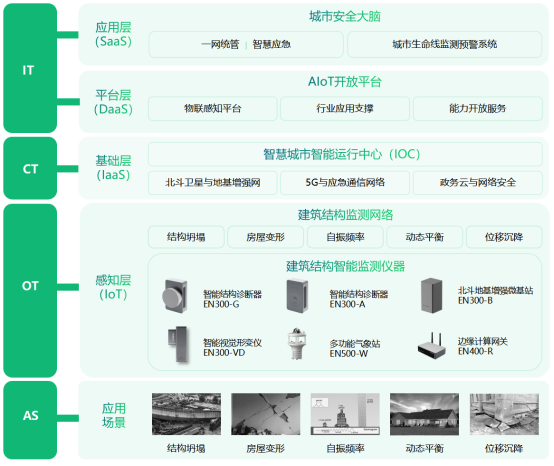 科技賦能建筑安全，大型建筑結(jié)構(gòu)健康監(jiān)測(cè)系統(tǒng)(圖3)