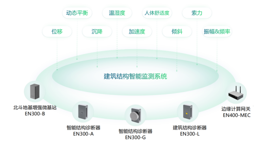 科技賦能建筑安全，大型建筑結(jié)構(gòu)健康監(jiān)測(cè)系統(tǒng)(圖2)