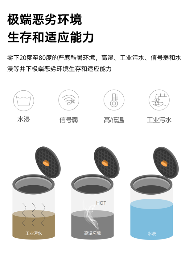 井蓋甲烷傳感器 EN100-G(圖7)